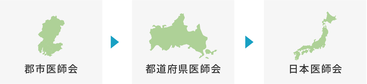 医師会入会のご案内