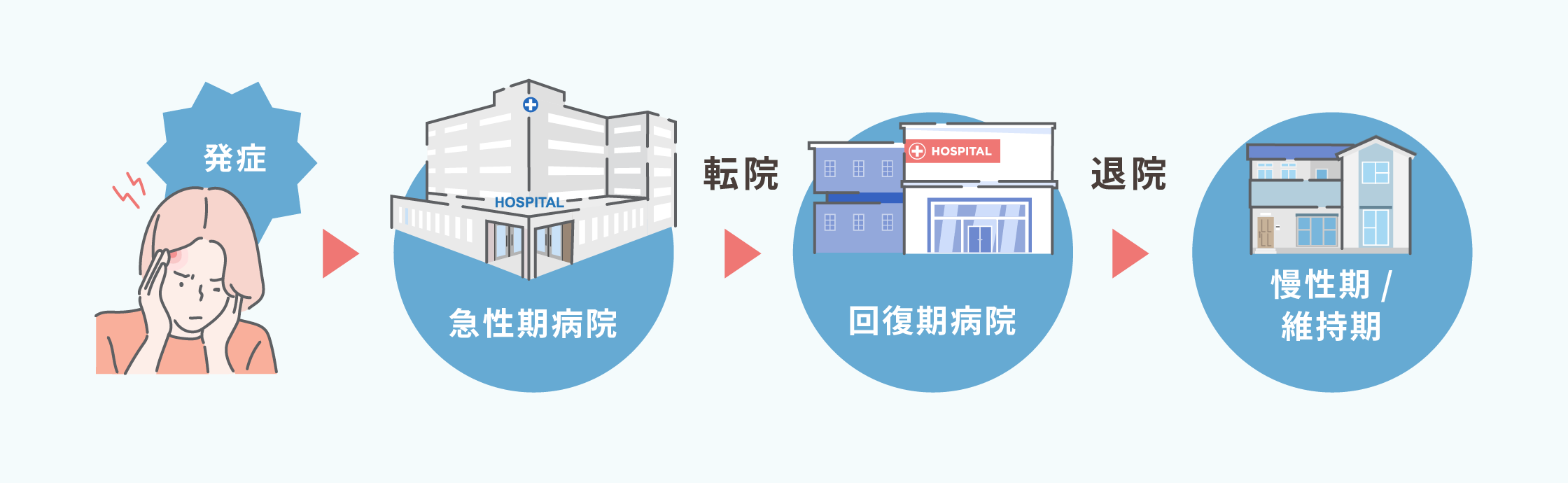 一方向性連携パス
